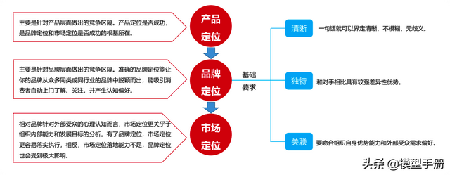 30个经典营销概念,告诉你品牌经久不衰的秘密
