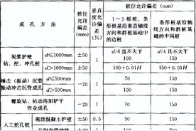 《建筑桩基技术规范》JGJ 94-2008（6-9）图片