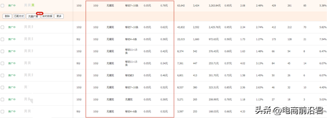 ���Ա�����SEO����Ҫ�ԣ�ֻ��������Щ���ܸ��õ���������������