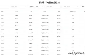 四川大学华西医学院口腔八年制、临床八年制分数线图片