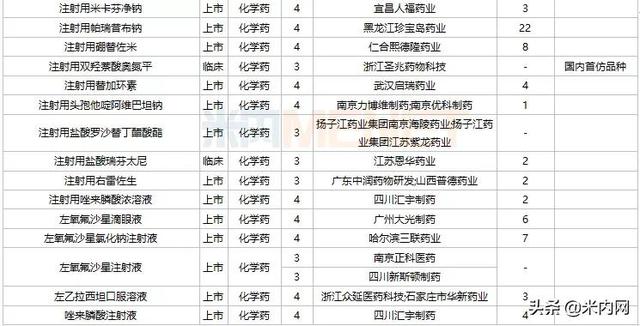 恒瑞等4个1类新药报产，3个首仿获批，10个双抗药物在路上