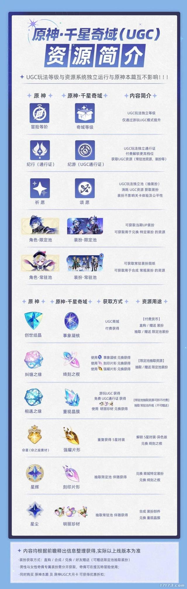 不送原石，不劝你玩，米哈游这次铁了心大改，却赌上了下个五年？