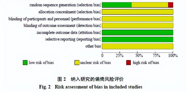 补肾类中成药治疗绝经后骨质疏松症有效性与安全性的网状Meta分析
