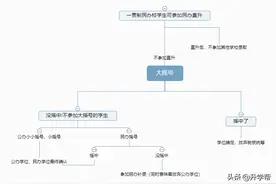 @成都：2022成都小升初“全摇号”时代！一篇看懂图片