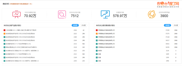 营销效果翻倍增长!来看这家企业如何通过数字营销焕发新机