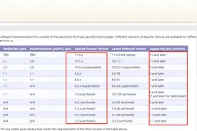 Linux下tomcat的安装使用及原理图片