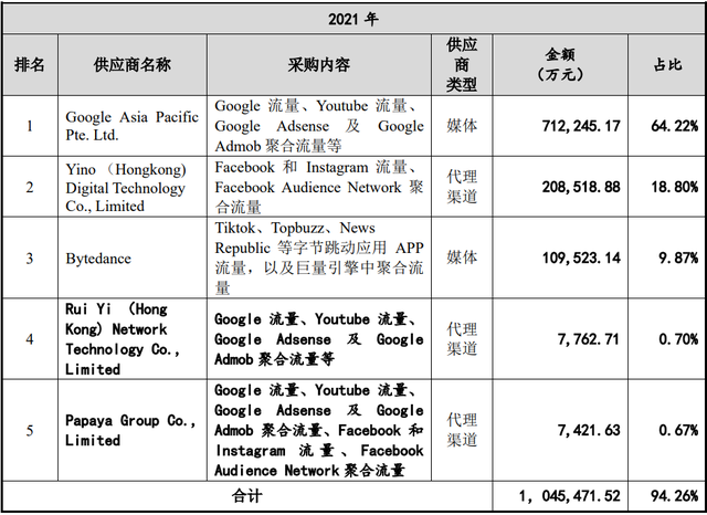 左手阿里,右手谷歌,互联网营销公司易点天下冲刺上市|IPO观察
