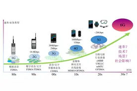 6G，将是怎样一个网络时代？智能手机逐渐消失，取而代之的是→图片