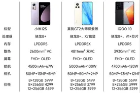 三款骁龙8+旗舰对比，小米iQOO真我到底怎么选？图片