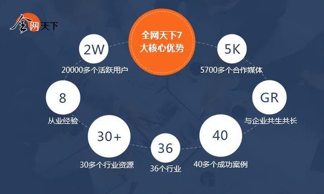 新产品如何进行网络推广?