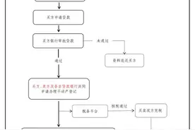 收藏！呼和浩特市二手房“带押过户”操作指南图片