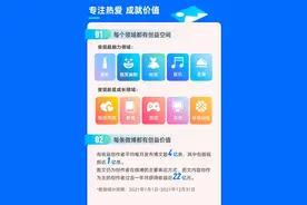 微博发布2021创作者收益报告 让优质创作者实现商业价值攀升图片