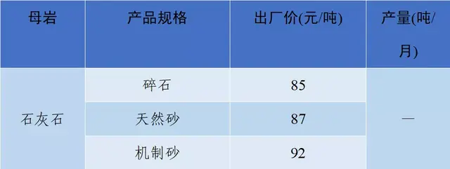 长沙砂石价格表