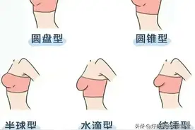 女生的胸，到底有多少种形状？图片