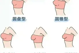 女生的胸，到底有多少种形状？图片