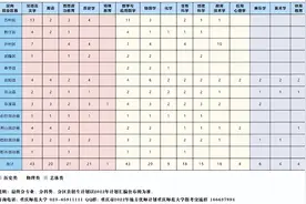 想当老师的进来看！2022年重庆优师计划拟招256人图片