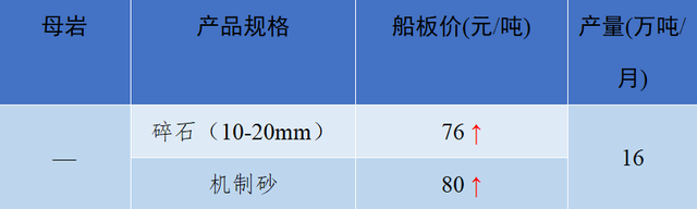砂石骨料网单价