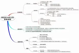 两张图了解留抵退税的判断条件，有需要的朋友可以转发图片