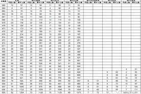 2022山东省一模数据汇总（1）图片