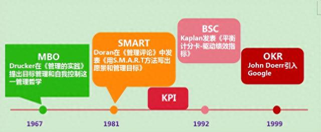 平安银行 信用卡 进度查询，kpi和okr及bsc的区别 配图01