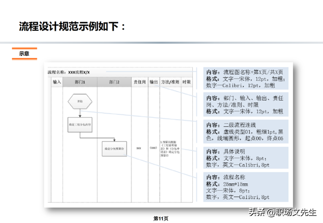 流程架构和规划，公司流程优化管理方案，流程规范和管理