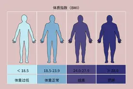 医生眼中的“好身材”，应符合3个标准，你达标了吗？对照看看图片
