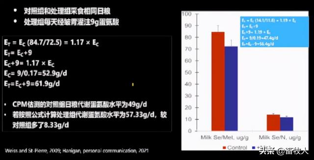 「学习笔记」卜登攀研究员：过瘤胃氨基酸生物利用率评价与利用