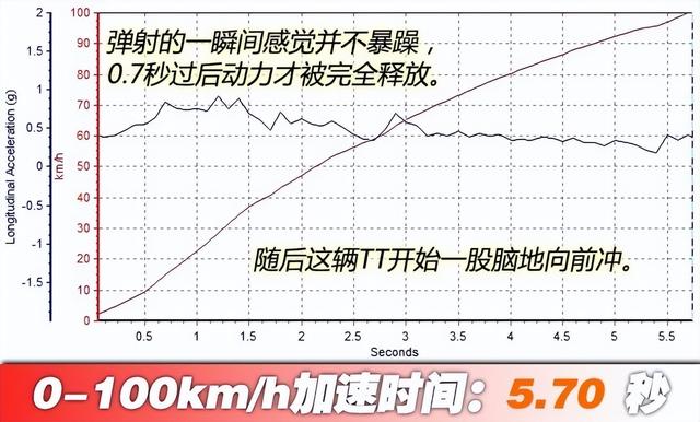 BBA最优雅的存在，奥迪TT今年3月震撼上市，34.43万起