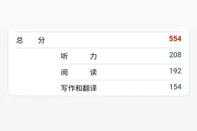 2022六级考完的真实感受（附参考答案）图片