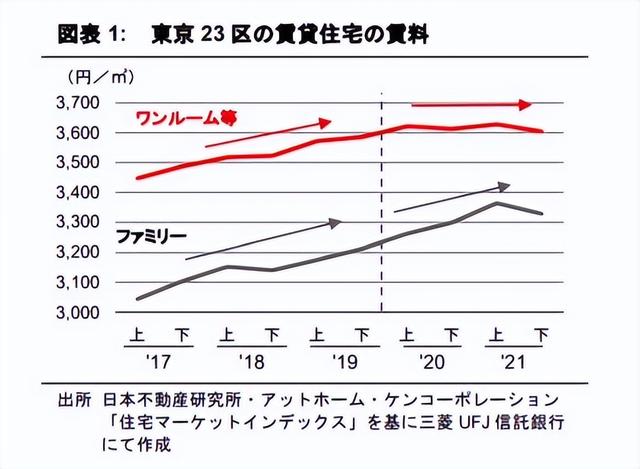 备受关注的房地产市场调查,分析房地产市场的情况
