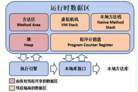 JVM运行数据区深度解析图片