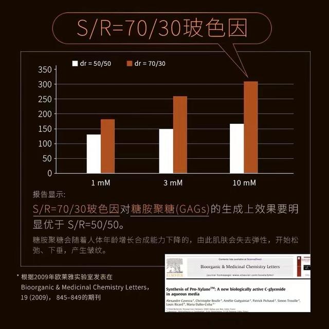 国际大牌雅诗兰黛和兰蔻最钟爱的“土豪酵母”，真的能抗衰吗？