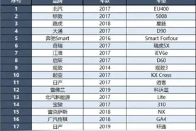 想买车请慎重 后排无钢板的汽车排行榜，轩逸 朗逸 比亚迪汉上榜图片