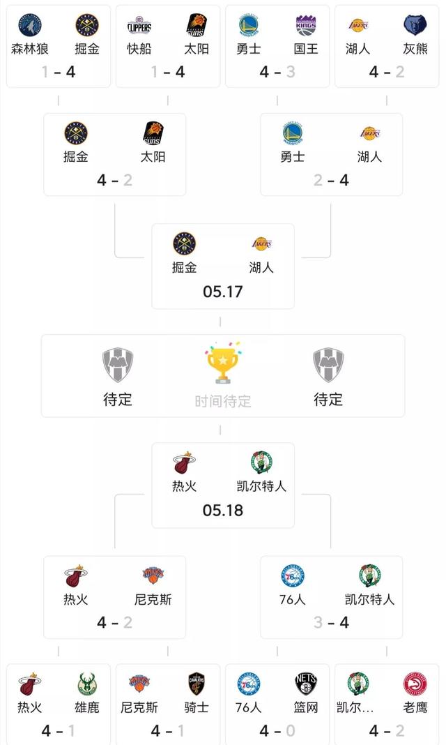 NBA季后赛对阵回顾（1986-2022）