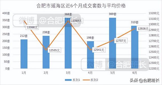 连续两月调控对二手房有何影响？8000字分析合肥九区三县6月数据