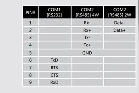 一个PLC与两个触摸屏通讯图片
