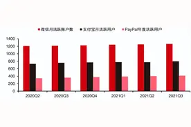 PayPal:欧美支付创新引领者图片