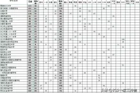 2023长沙中考指标生分配名额排名前三的初中学校是哪三所新鲜出炉图片