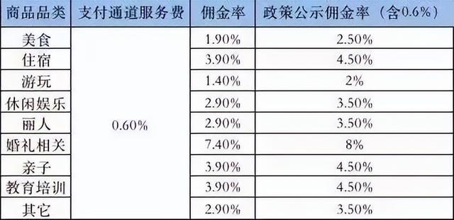探店遇冷,抖音“外卖”补位?