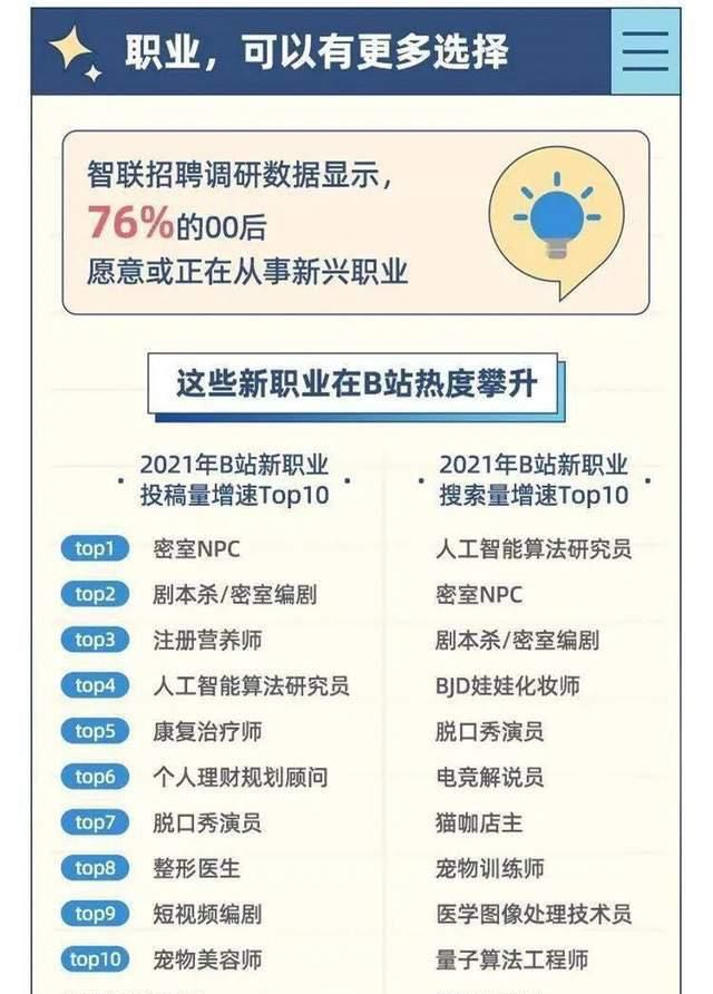 当00后决定去创业