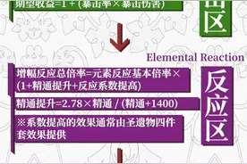原神角色技能伤害计算表研究图片