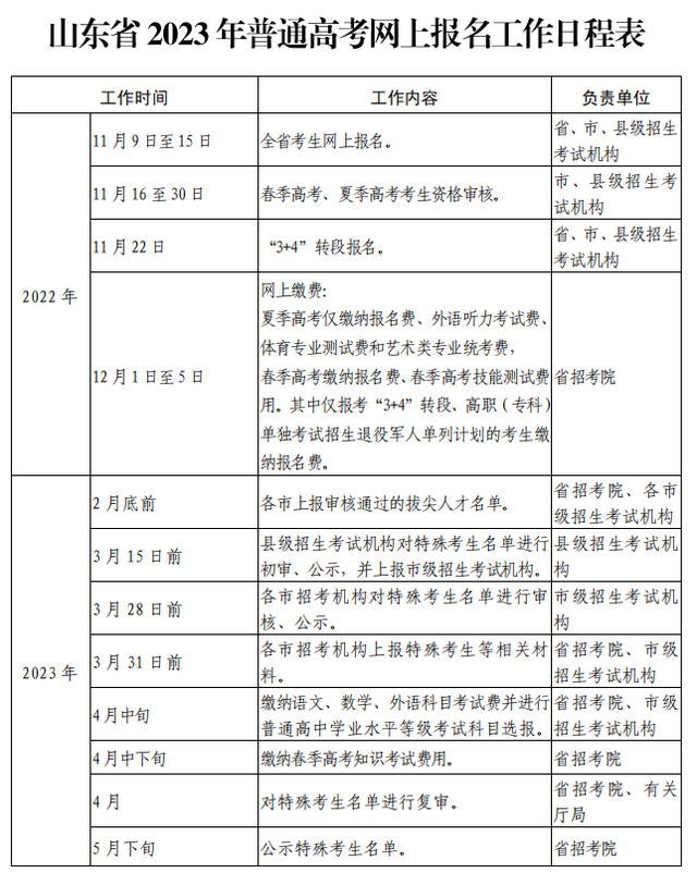 高考英语听力什么时候开始考（2023高考丨11月9日起高考报名高考外语听力考试2023年1月8日进行）