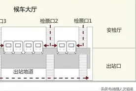 不同类型火车站简单介绍，您的家乡是哪一款？图片