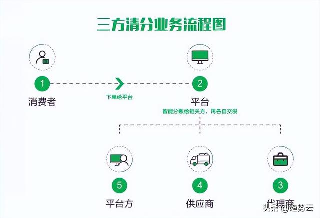 趋势分销 | 分销体系的底层逻辑,快速掌握流量变现方程式