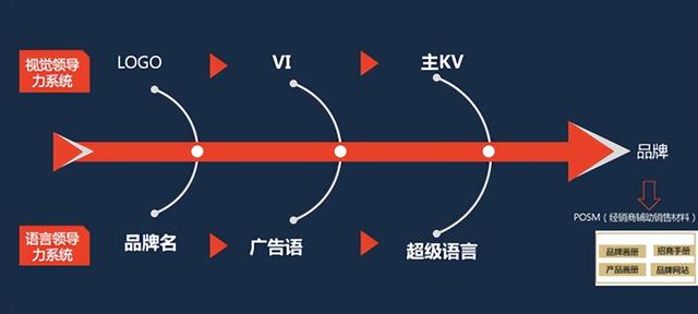 ŷ��˹Ʒ��ȫ���߻�8���ķ����㡢�ߡ��桢�壻�ɡ�֦��Ҷ����