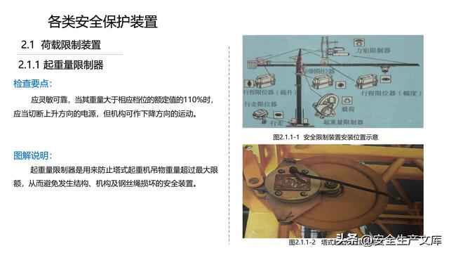 塔式起重机安全检查要点图解，超全规范指南！