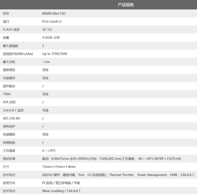 国产最小可拆卸固态硬盘：佰维Mini SSD发布，399元起