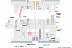 图解24种注塑模具（模架）结构设计，直观易懂图片