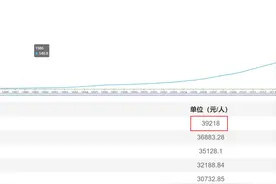 宋祖儿补的271万税，普通人要多久才能赚到？全国人均年收入才3万图片