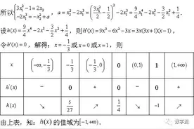 2015-2022年高考数学 函数与导数专题——三次函数（全）图片